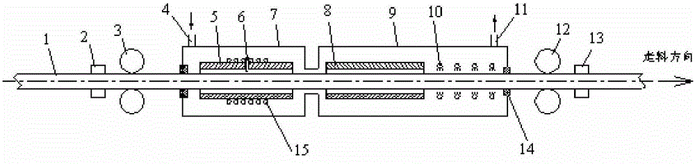 A copper-clad aluminum composite flat row induction continuous annealing equipment and its process