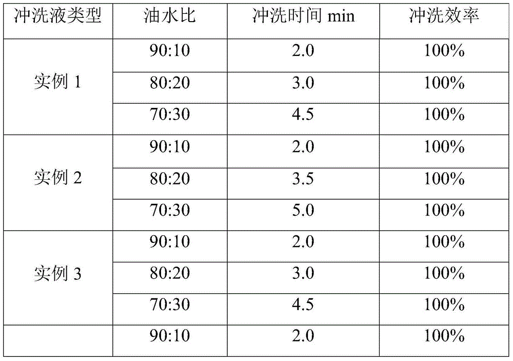 Well cementation oil-based slurry flushing liquid and preparation method thereof