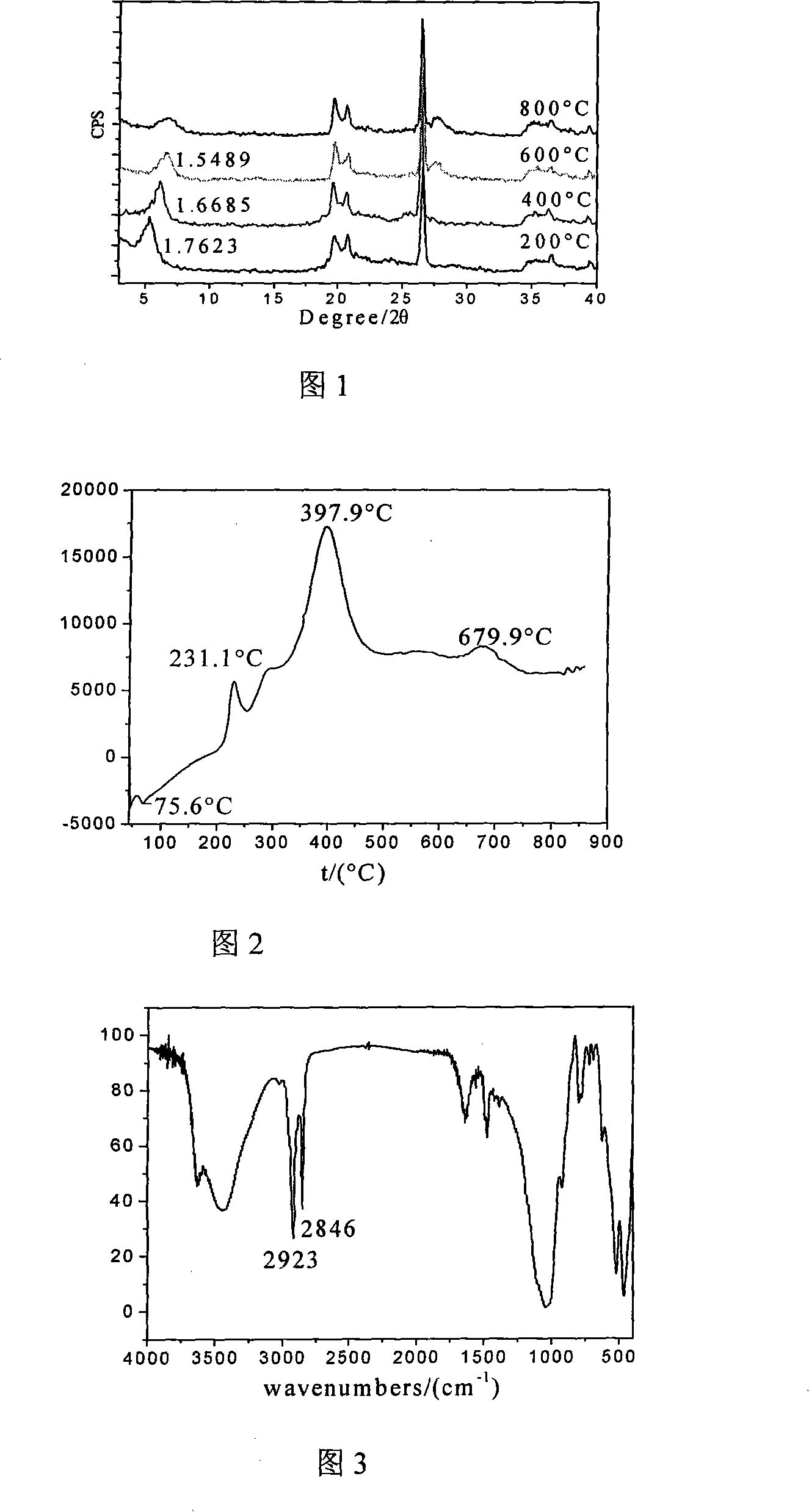 Composite cross-linking pole support bentonite intercalation desulfurizer and preparation method thereof