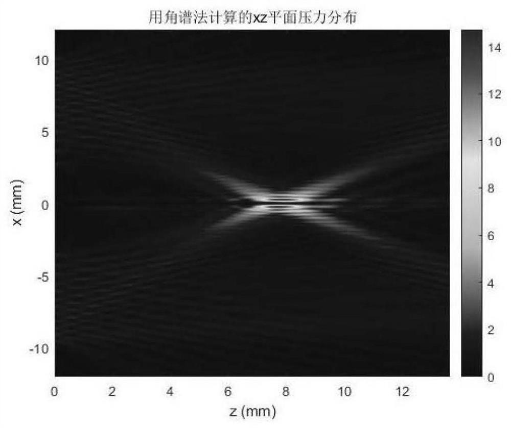 Ultrasonic suspension gyroscope based on planar holographic transducer