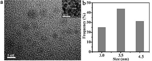 A kind of preparation method and application of carbon quantum dots