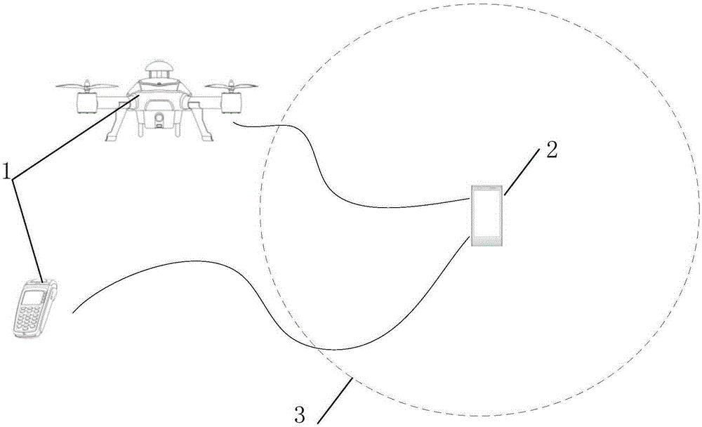 Distribution method and apparatus, and terminal