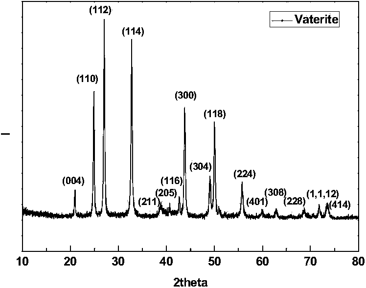 Method for preparing high-purity metastable vaterite calcium carbonate from gypsum