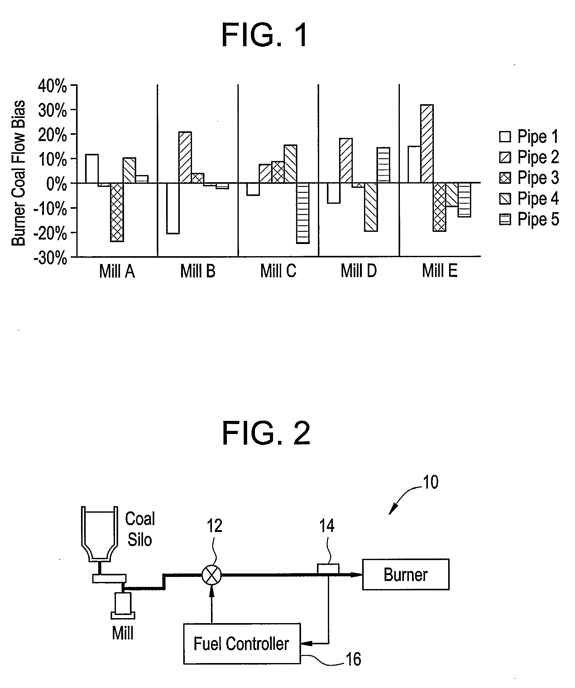 Method and System for controlling coal flow