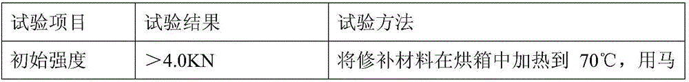 Warm-mix and warm-repair type highway pavement pothole repair material and preparation method and use thereof