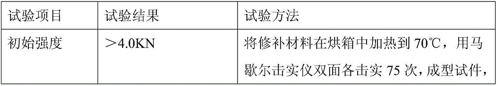 Warm-mix and warm-repair type highway pavement pothole repair material and preparation method and use thereof