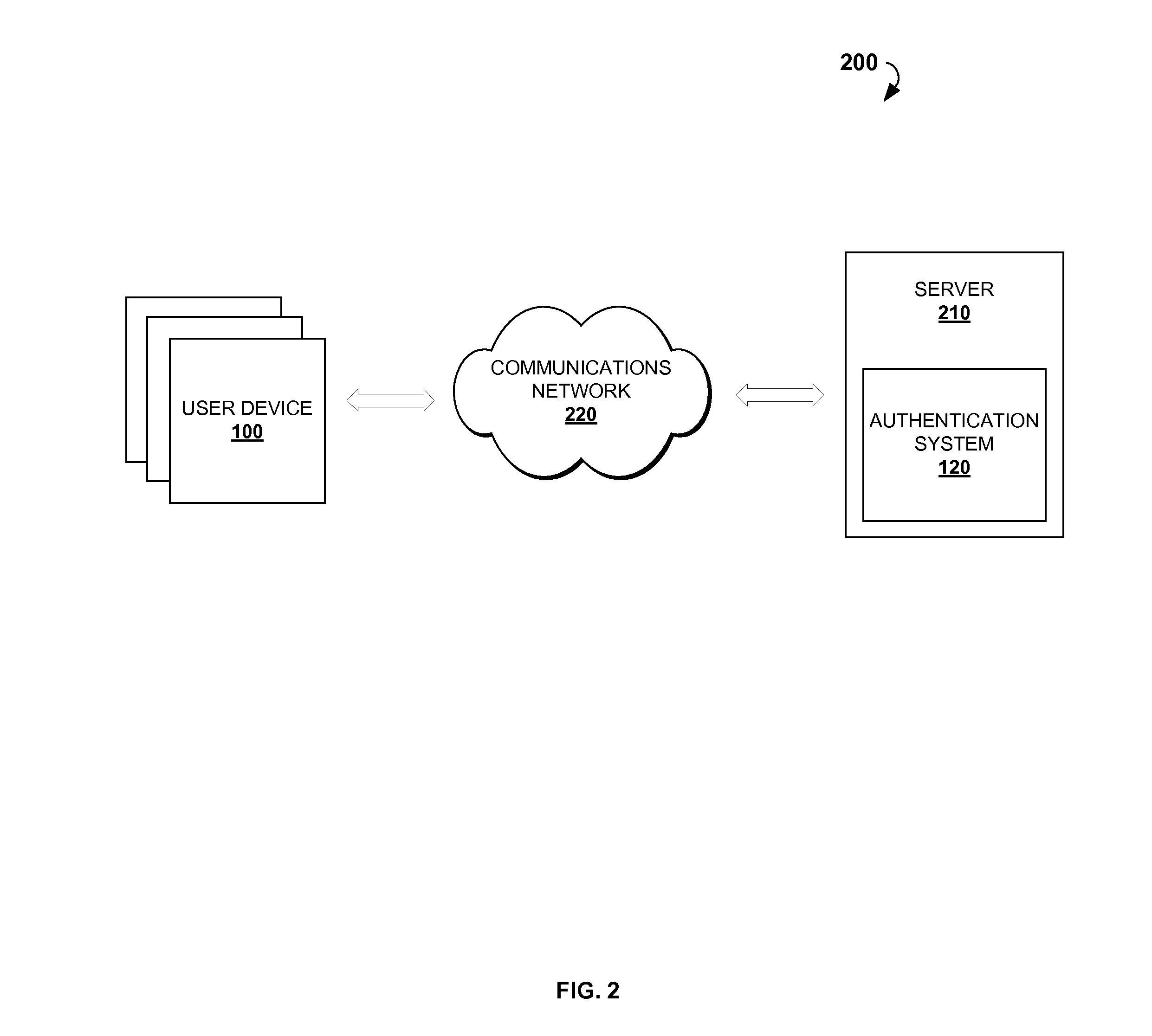 Biometrics based methods and systems for user authentication