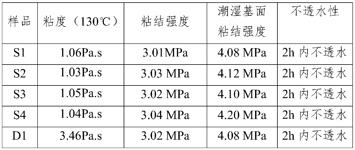 Ultra-low temperature spraying non-curing rubber asphalt waterproof coating