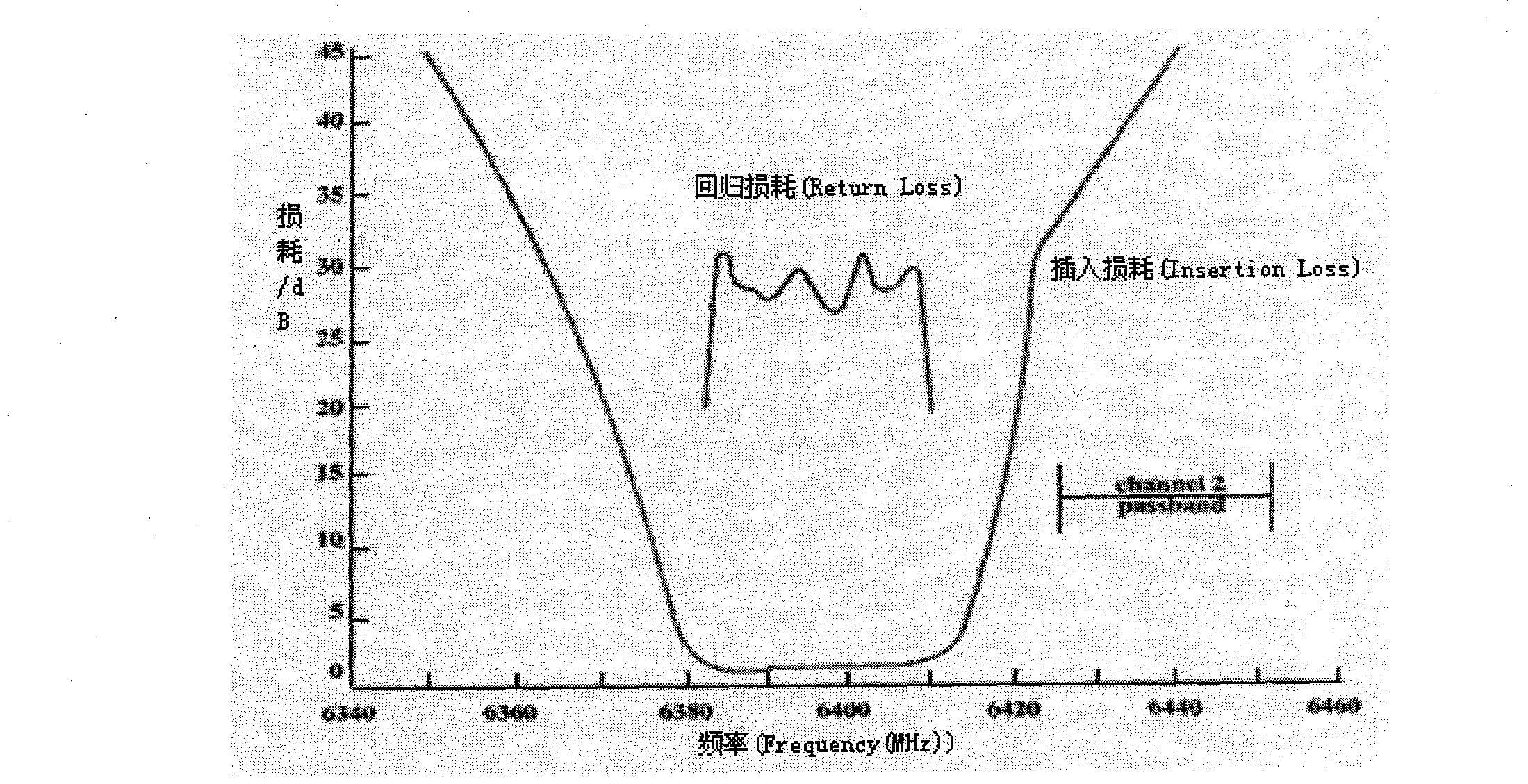 Method of realizing waveguide duplexer and multiplexer