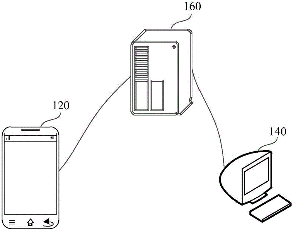 Label determining method and device