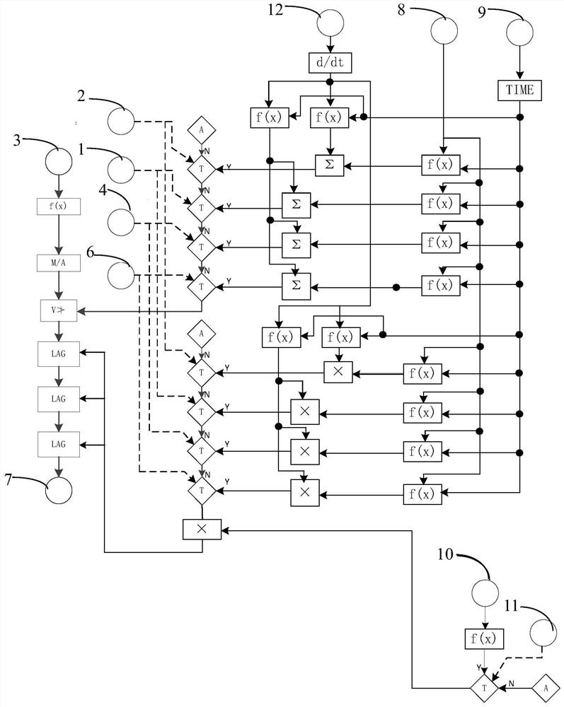 Main steam pressure variable rate control method for assisting RB process steam drum water level control