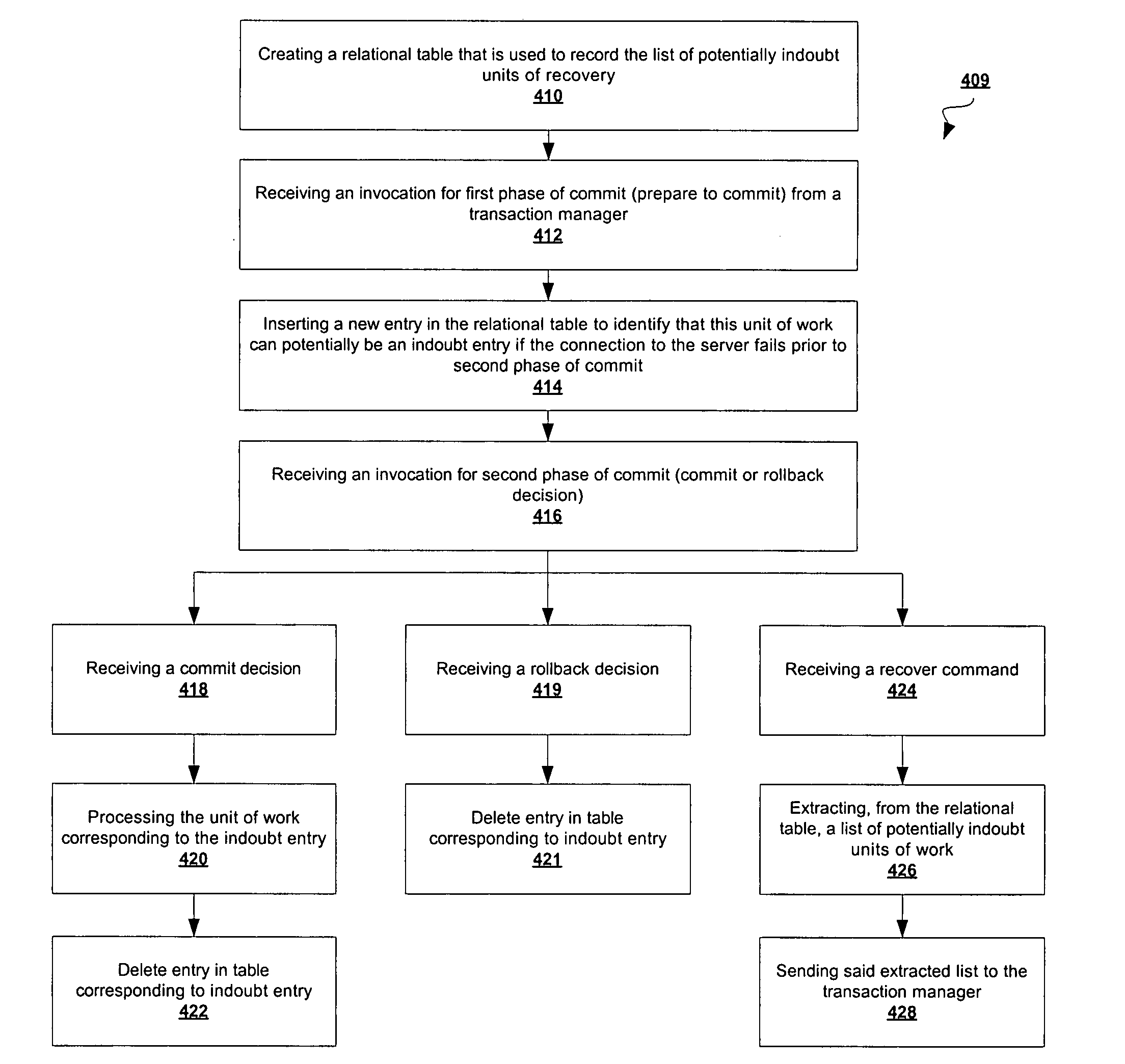 System and method for supporting XA 2-phase commit protocols with a loosely coupled clustered database server