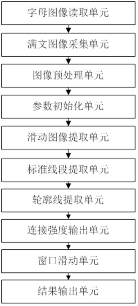 A Manchu recognition method and system