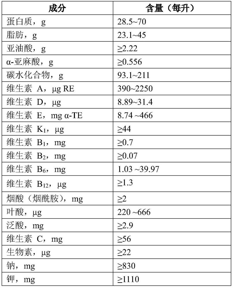 A kind of magnesium salt composition for improving the stability of whole nutrition emulsion for special medical purposes