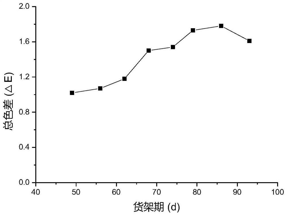 A kind of magnesium salt composition for improving the stability of whole nutrition emulsion for special medical purposes