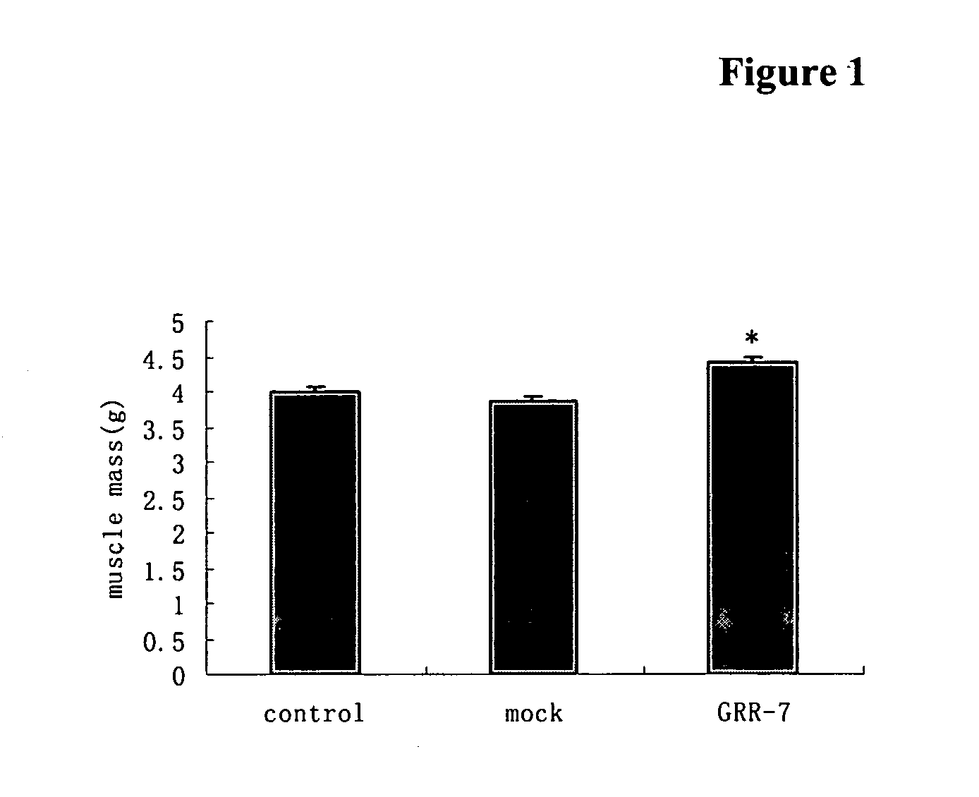 Compositions and methods for the treatment of muscle wasting