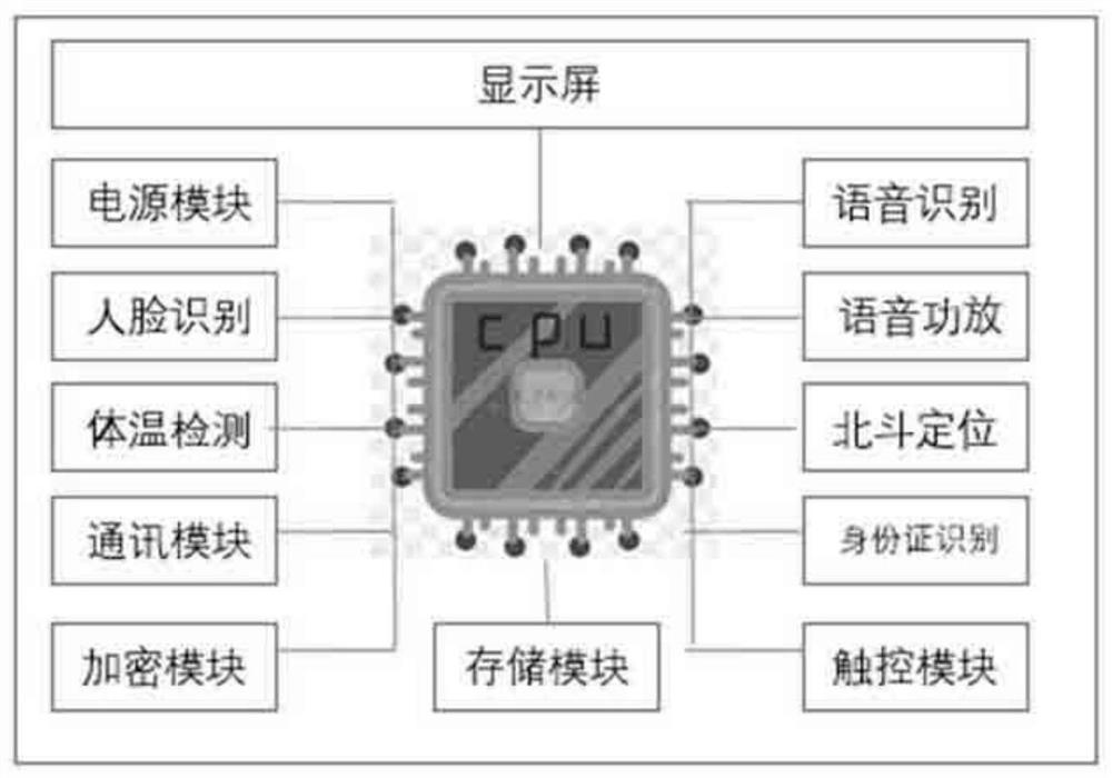 Intelligent information acquisition and display device and system for epidemic prevention and control