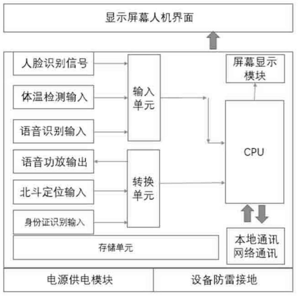 Intelligent information acquisition and display device and system for epidemic prevention and control