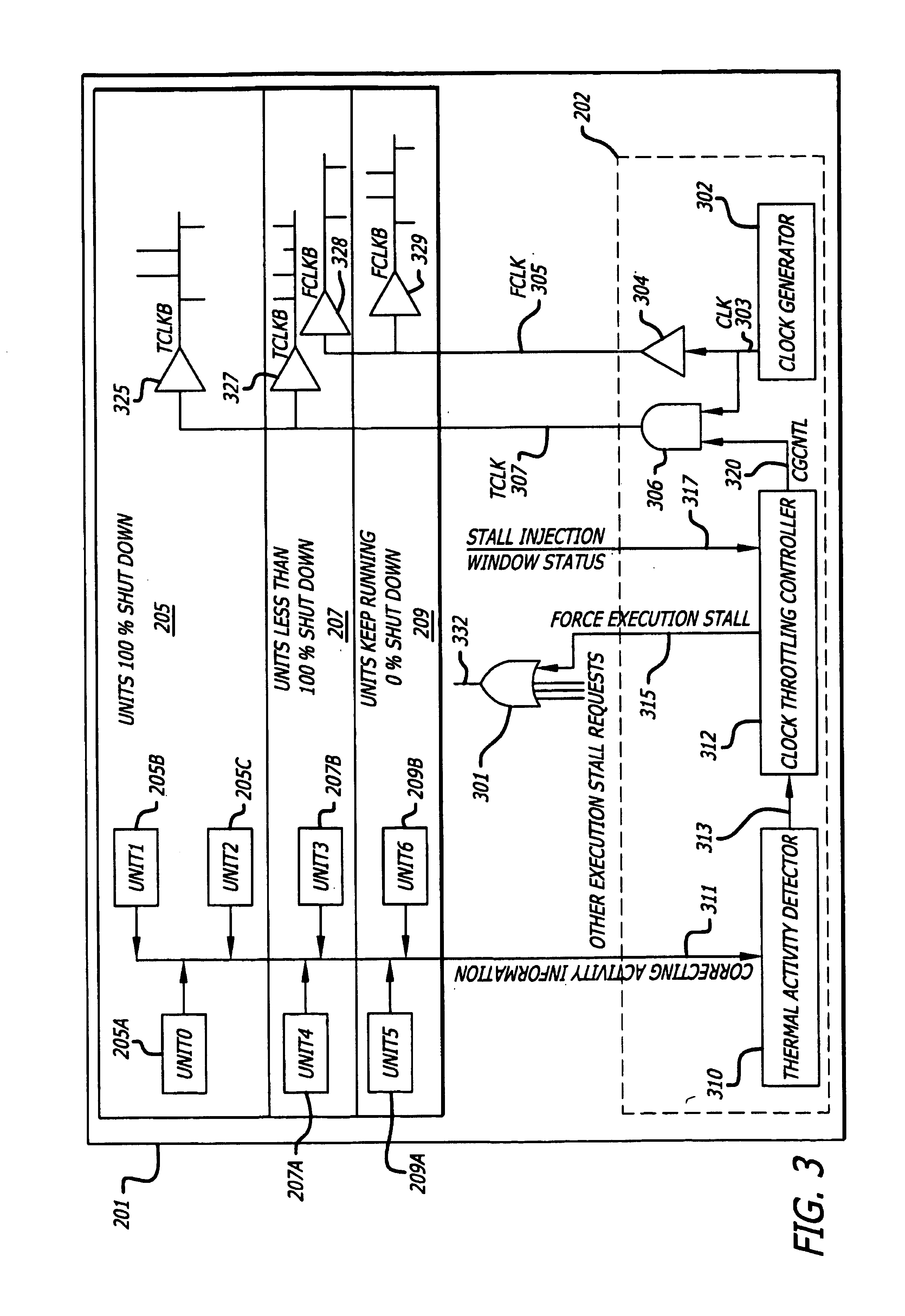 Method and apparatus for thermal throttling of clocks using localized measures of activity
