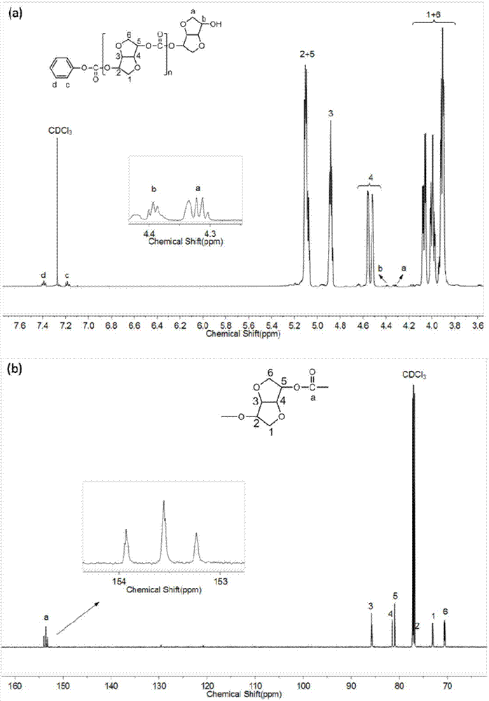 Method for preparing polycarbonate based on high-efficiency catalysis by ionic liquid