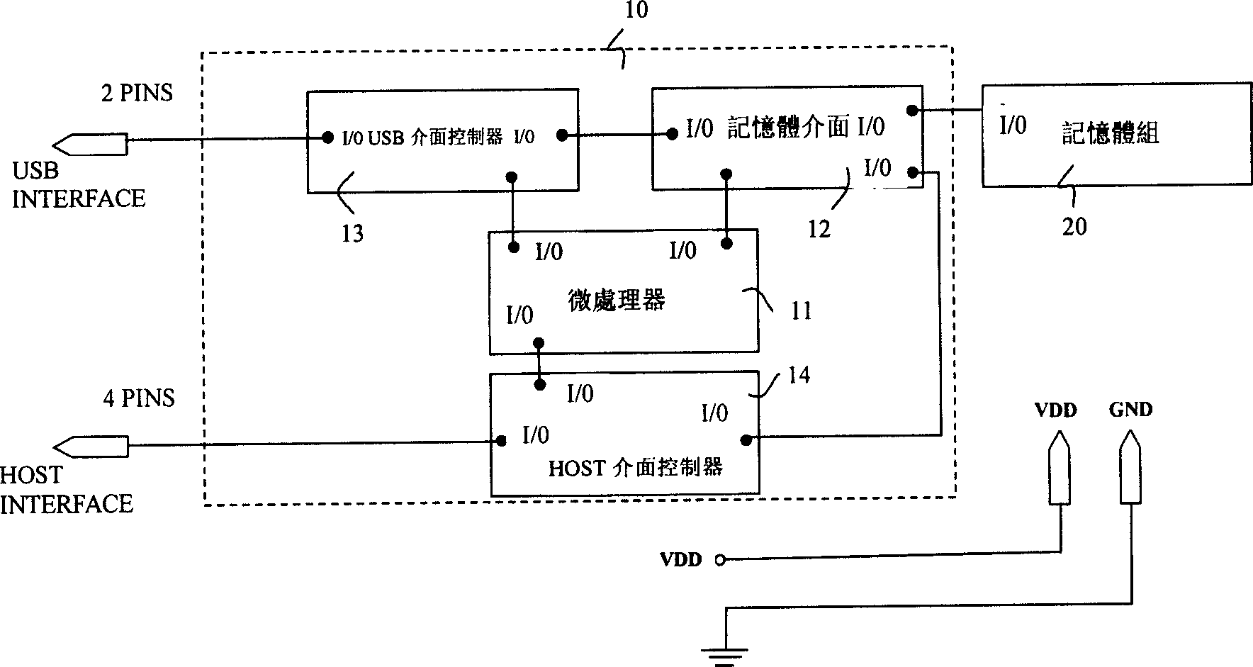 Double-interface portable memory devices for keeping secrecy