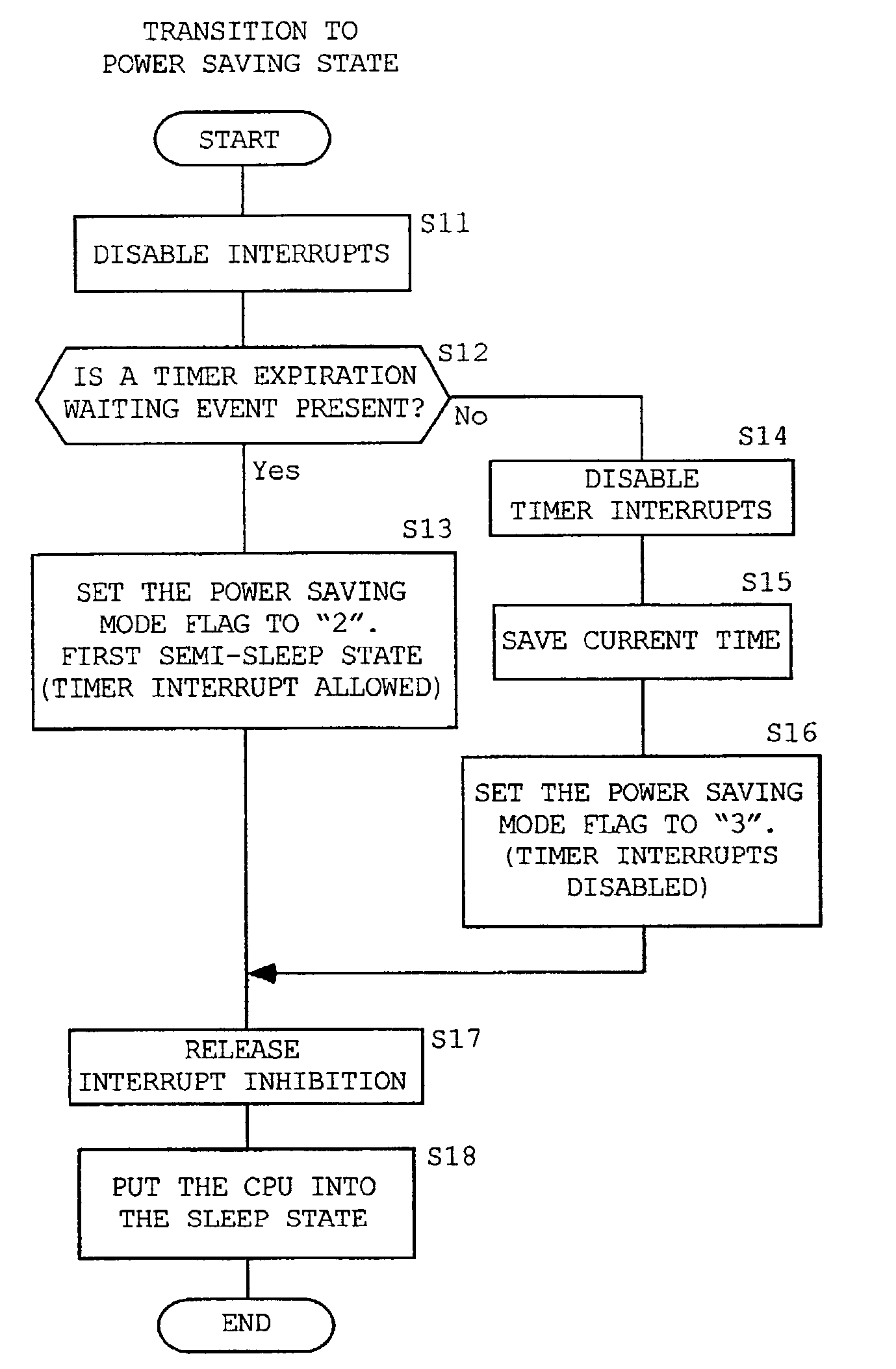 System and method for switching a computer system to a first or second power saving mode based on whether or not there exists a timer-expiration-waiting event in an event queue