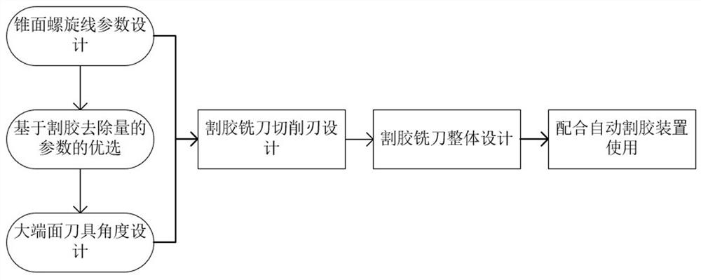 A special high-speed integral rubber tapping tool design method