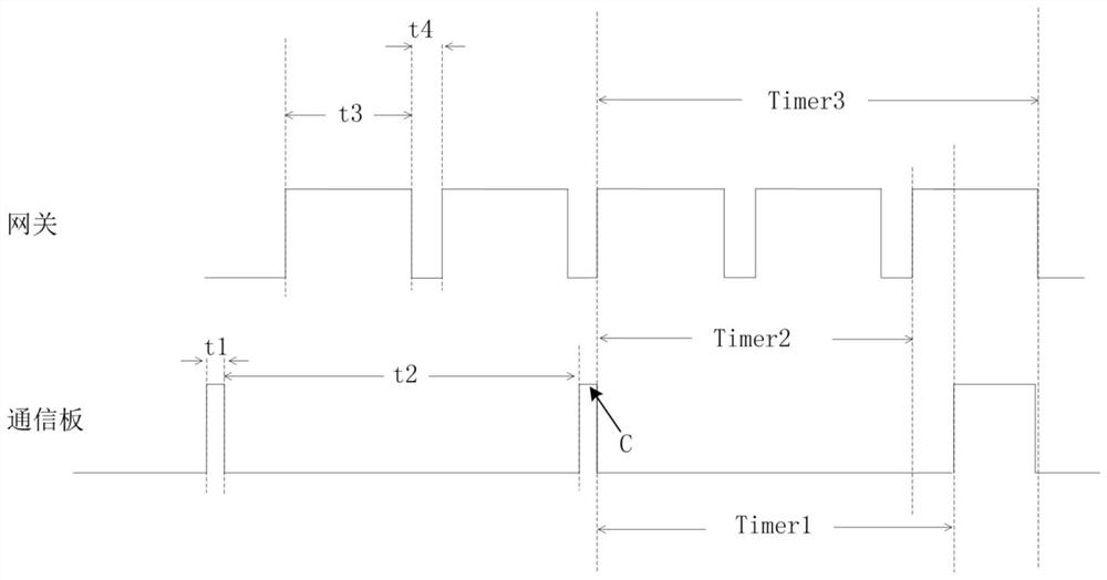 Implementation method of wireless fire alarm system with terminal wake-up function