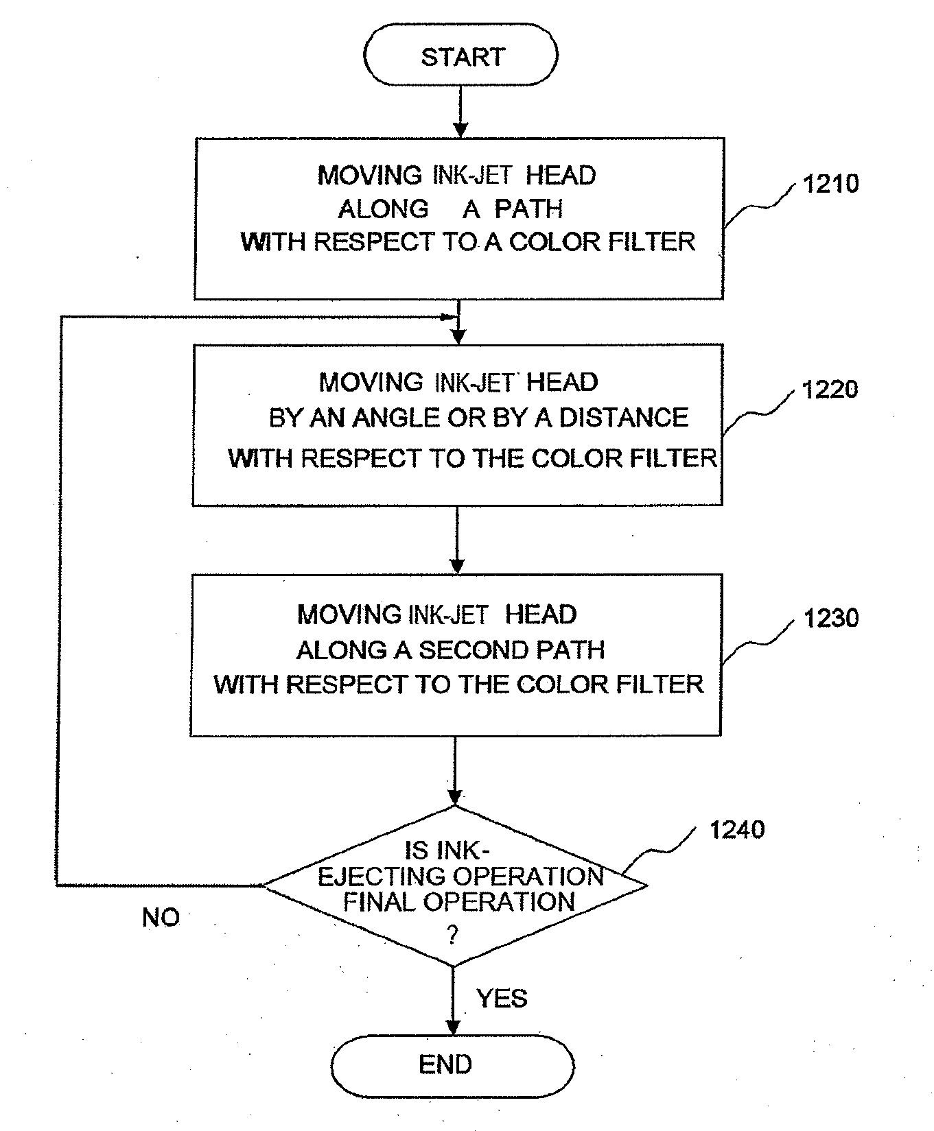 Apparatus and method of fabricating color filter using ink-jet technique