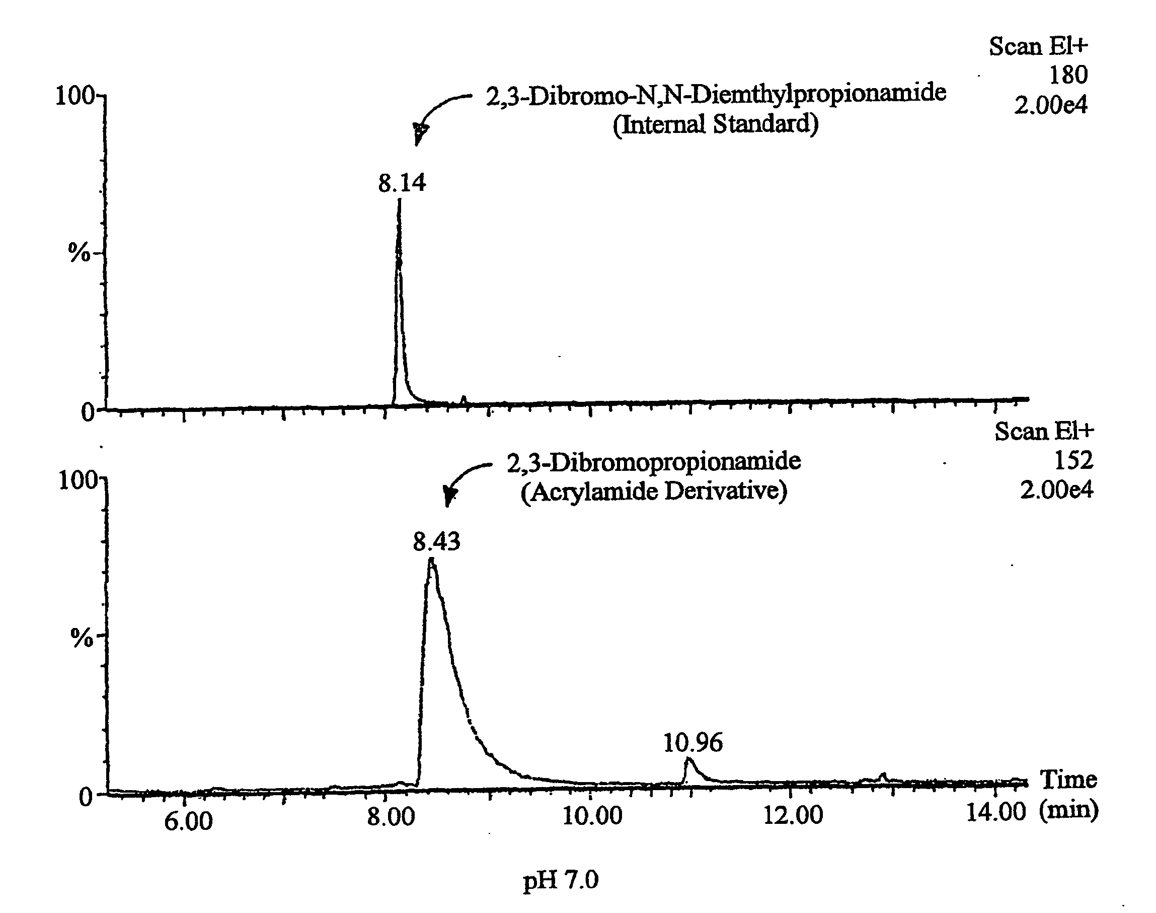 Method for the reduction of acrylamide formation