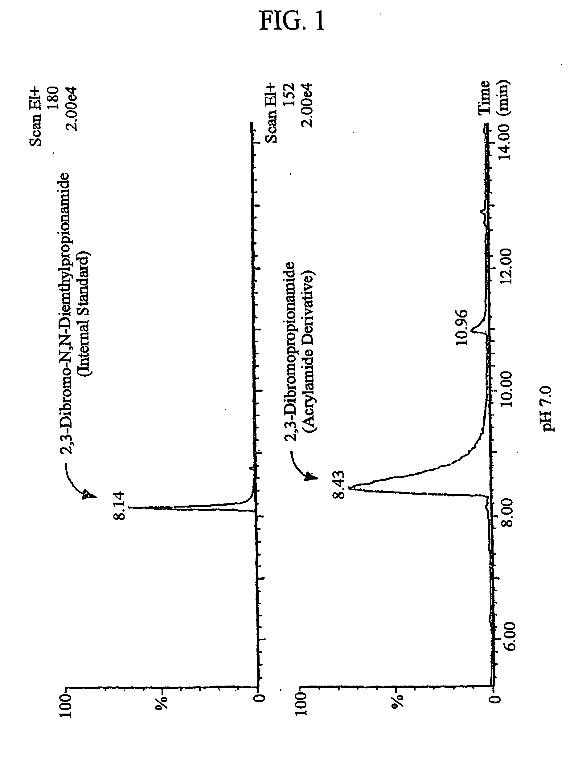 Method for the reduction of acrylamide formation
