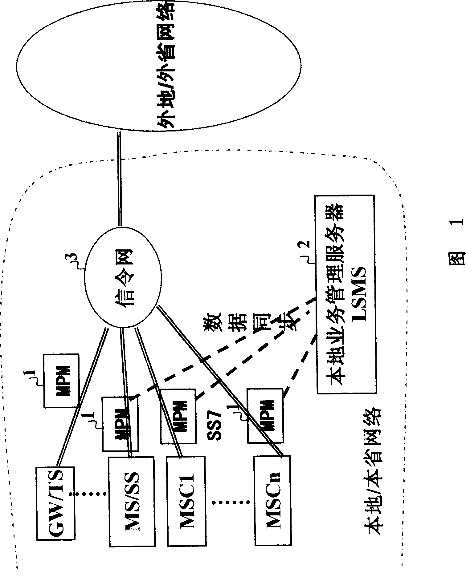 System and method for implementing call authentication gateway