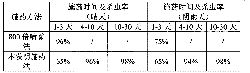 Method for preventing and controlling fruit and forest tree diseases and insect pests by dry method in medicine bag