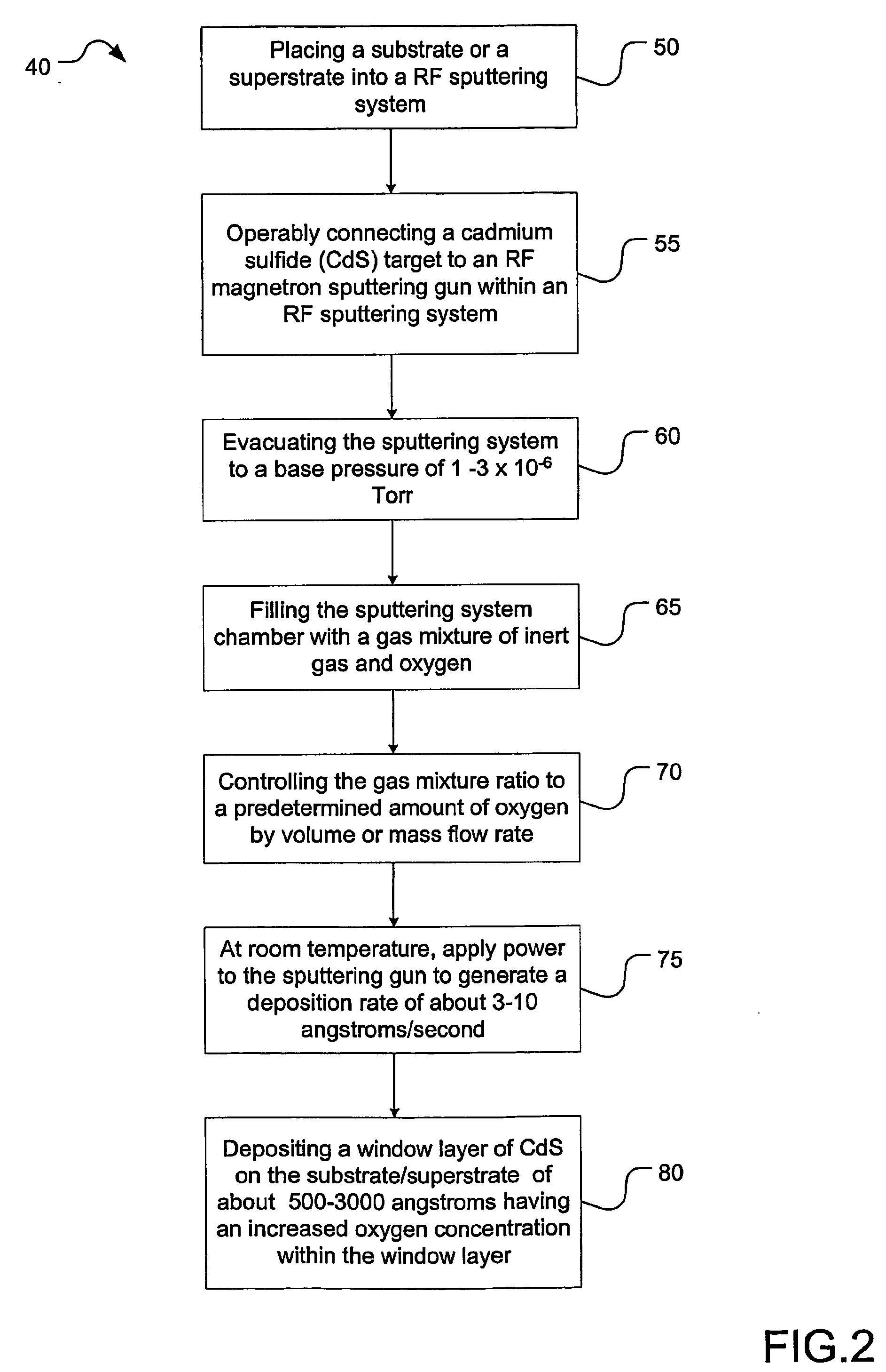 Semiconductor device with higher oxygen (02) concentration within window layers and method for making