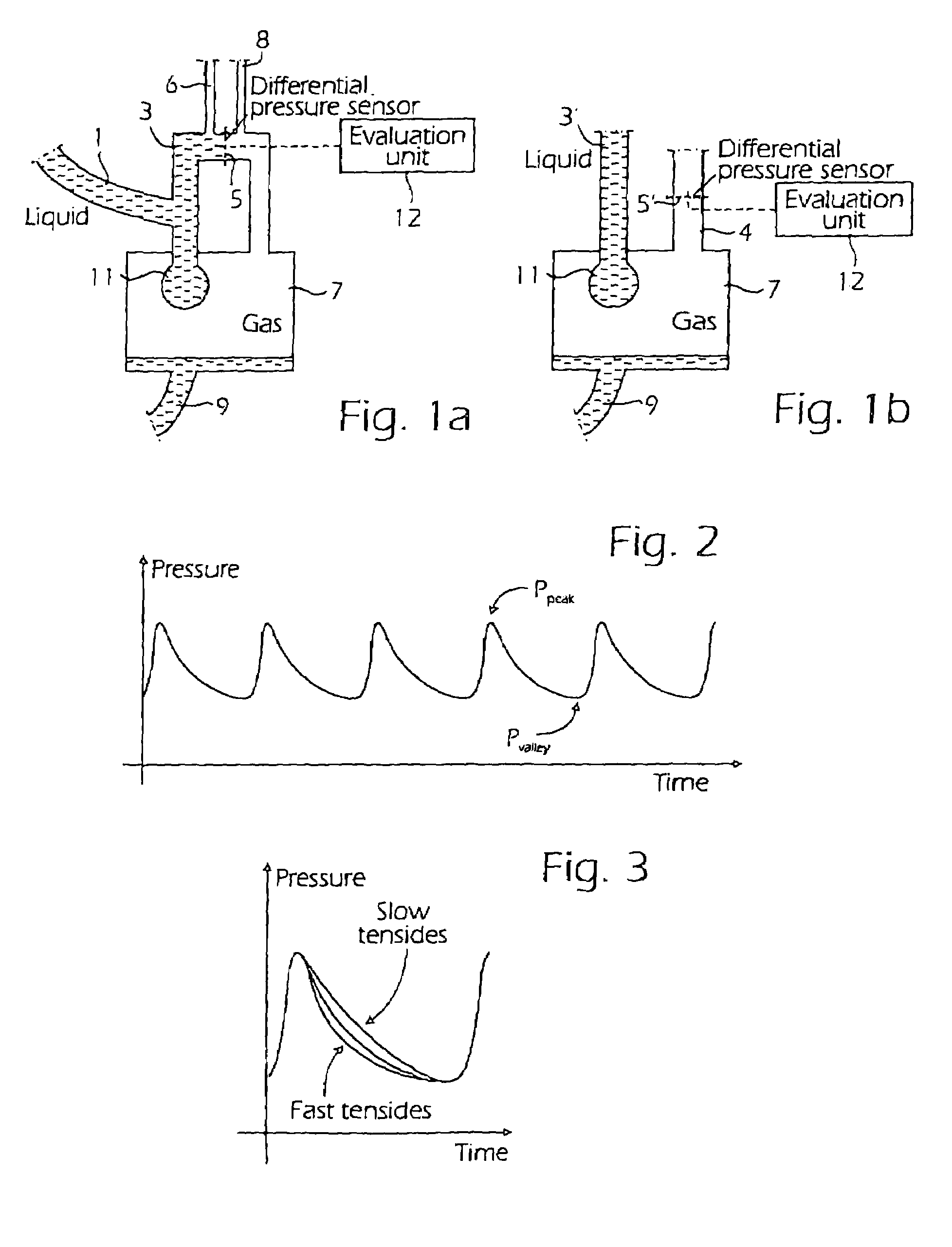 Method and instrument for measuring surface tension
