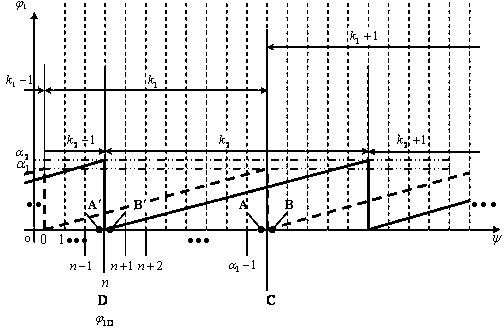 Double-frequency simulation coding light fault-tolerant phase expansion engineering method