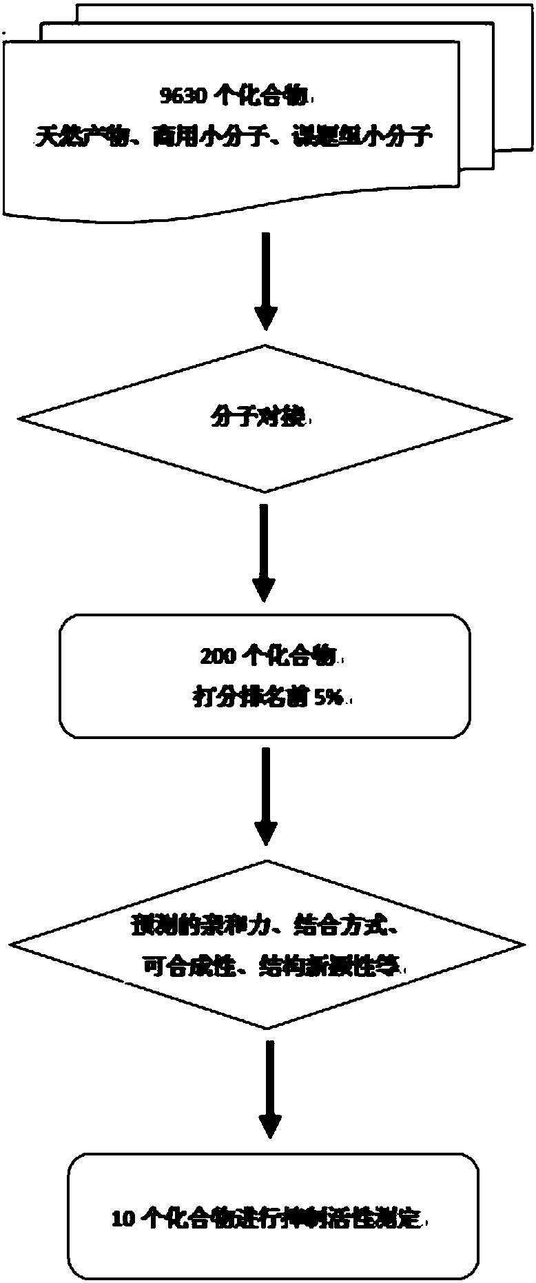 Use of benzyloxycarbonyl-l-glutamic acid in the preparation of blys antagonists