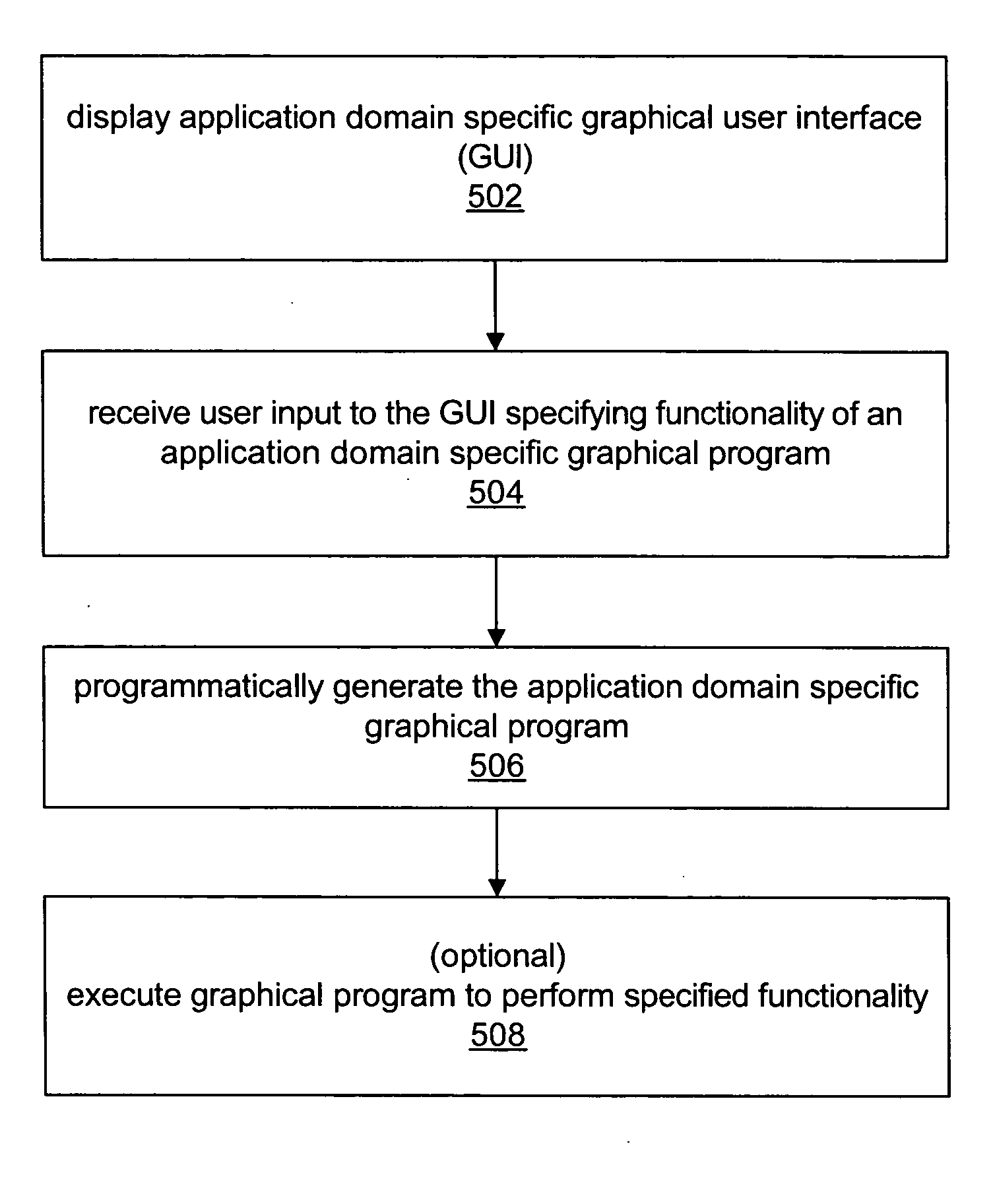 Automatic generation of application domain specific graphical programs