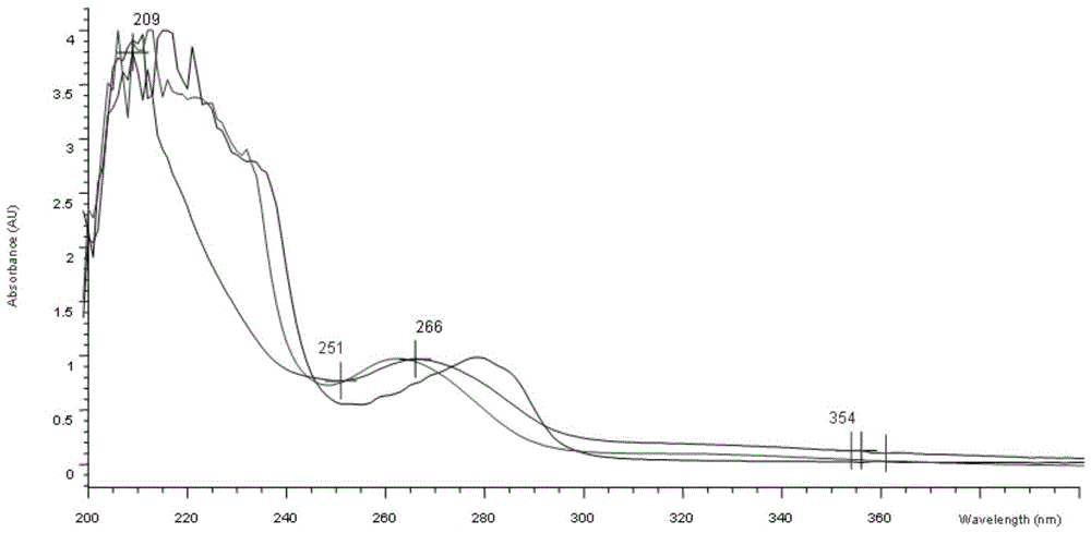 Monoclonal antibody, ELISA method and kit for detecting phenothiazine drugs