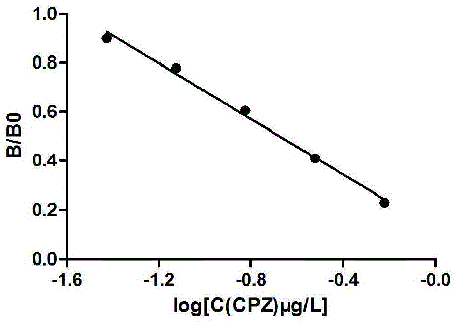 Monoclonal antibody, ELISA method and kit for detecting phenothiazine drugs