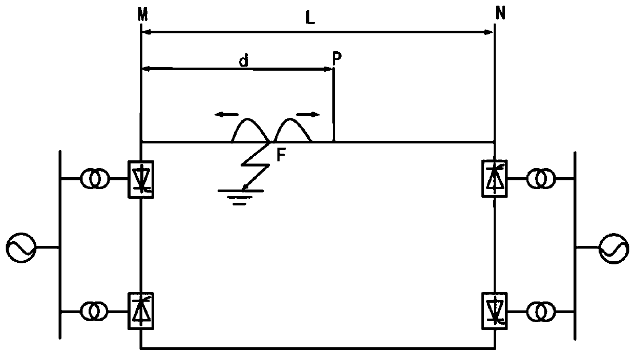 High-voltage direct current transmission line fault distance measurement method based on HHT normalized iteration