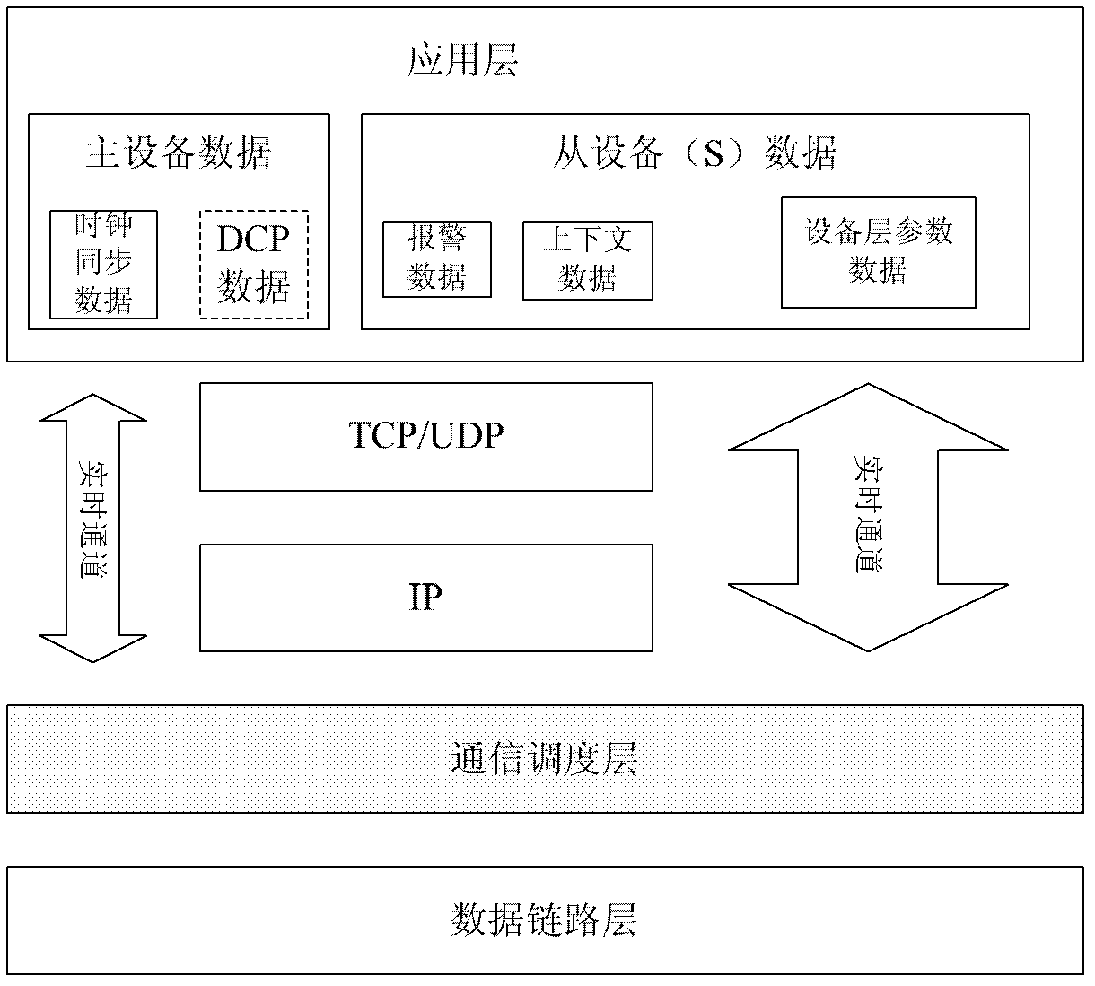 Ethernet deterministic data transmission method of data-oriented role