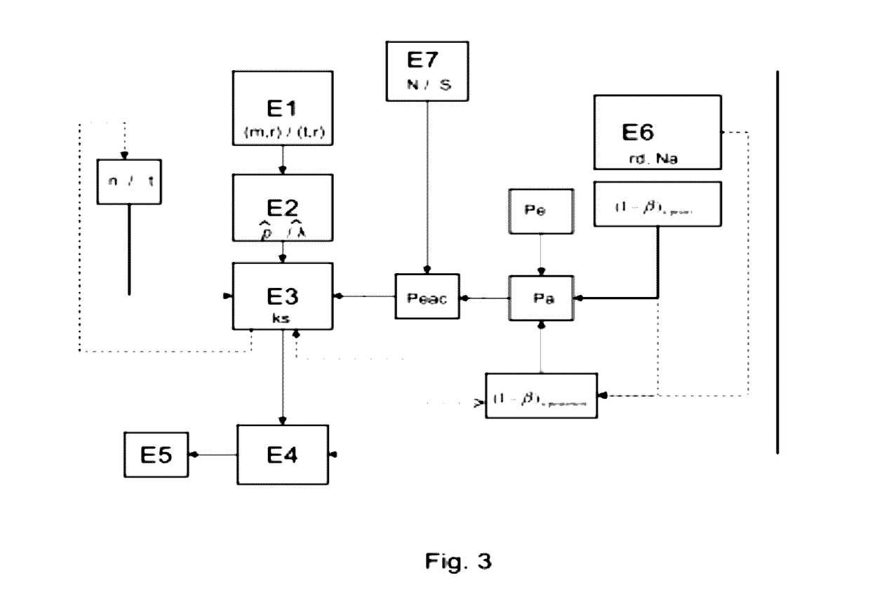 Method of Monitoring a Degradation of a Device on Board an Aircraft Including the Determination of a Counting Threshold