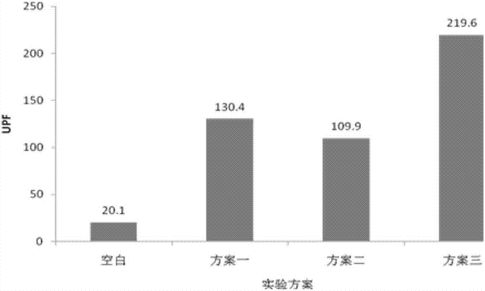 Method for synthesizing nano-silver fabric in situ with aloe extract and the prepared fabric