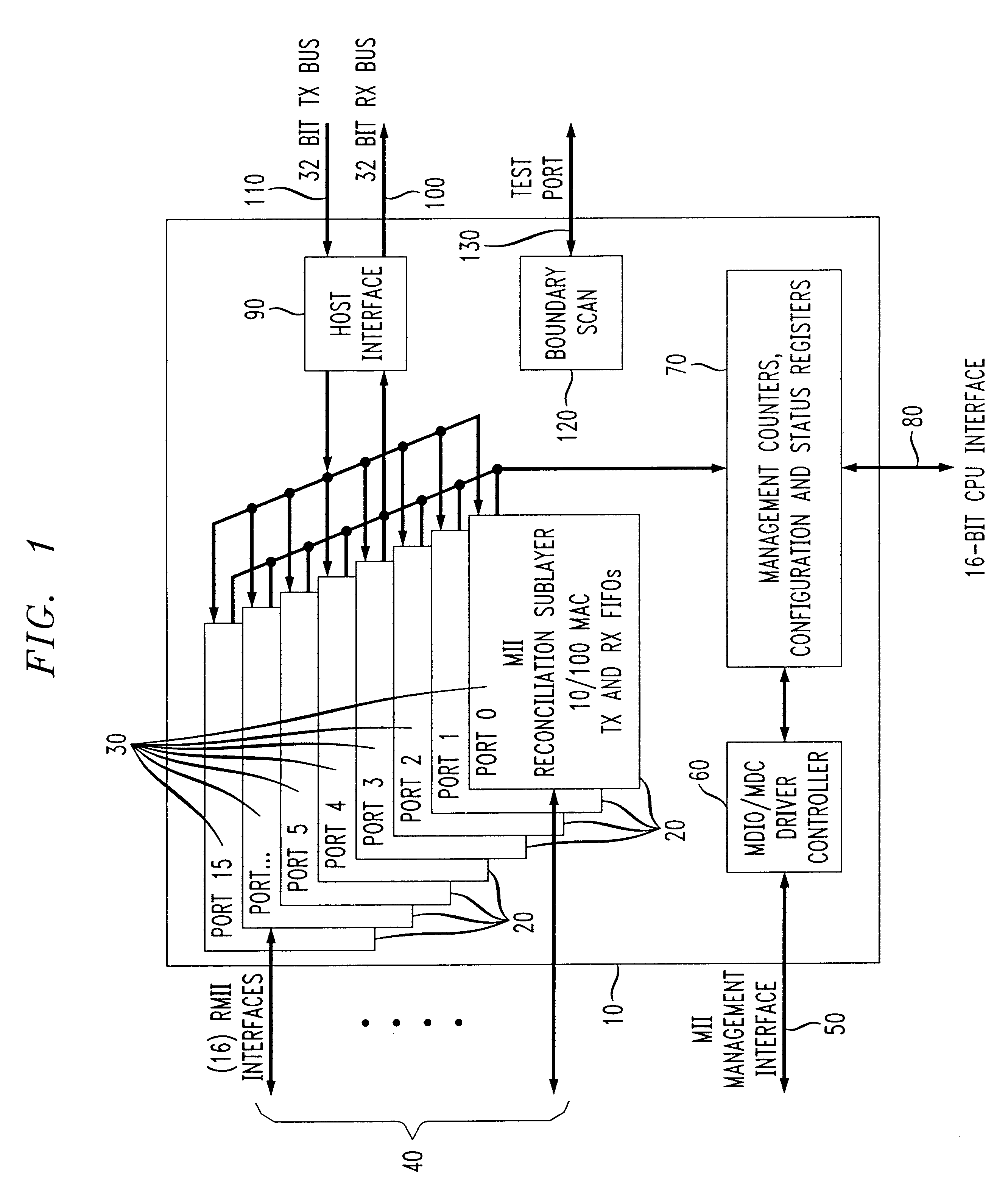 System with a plurality of media access control circuits with a shared memory for storing data and synchronizing data from a clock domain to a host clock domain