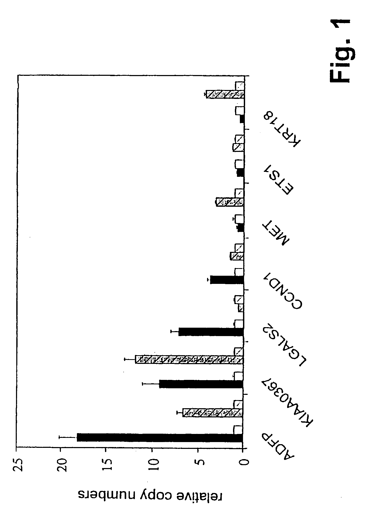 Method for identifying immunoreactive peptides