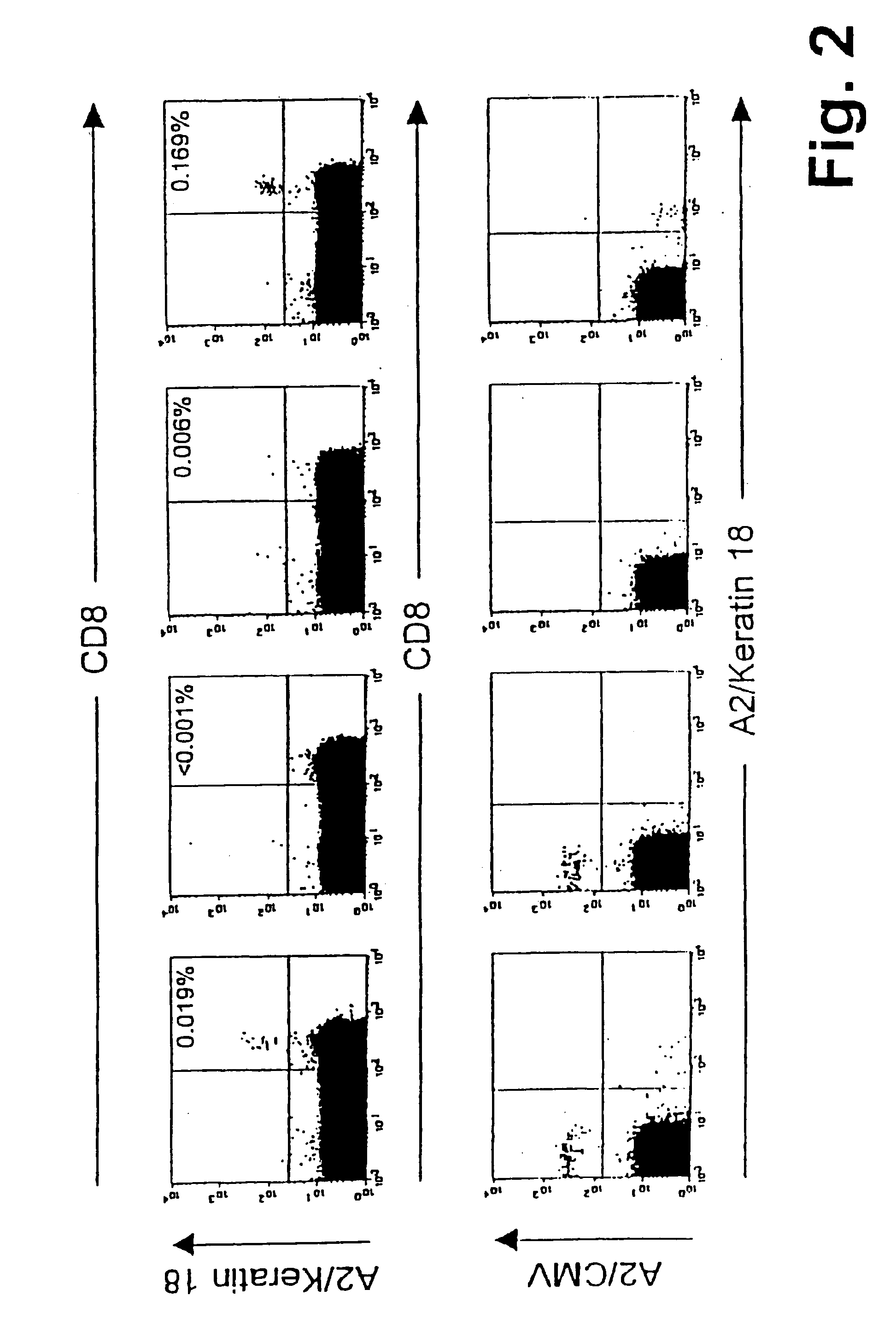 Method for identifying immunoreactive peptides