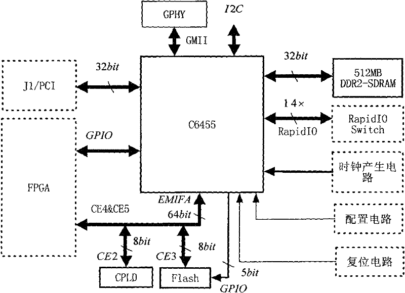 Switchboard based extensible DSPEED-DSP (Digital Signal Processor)_Q6474 signal processing board