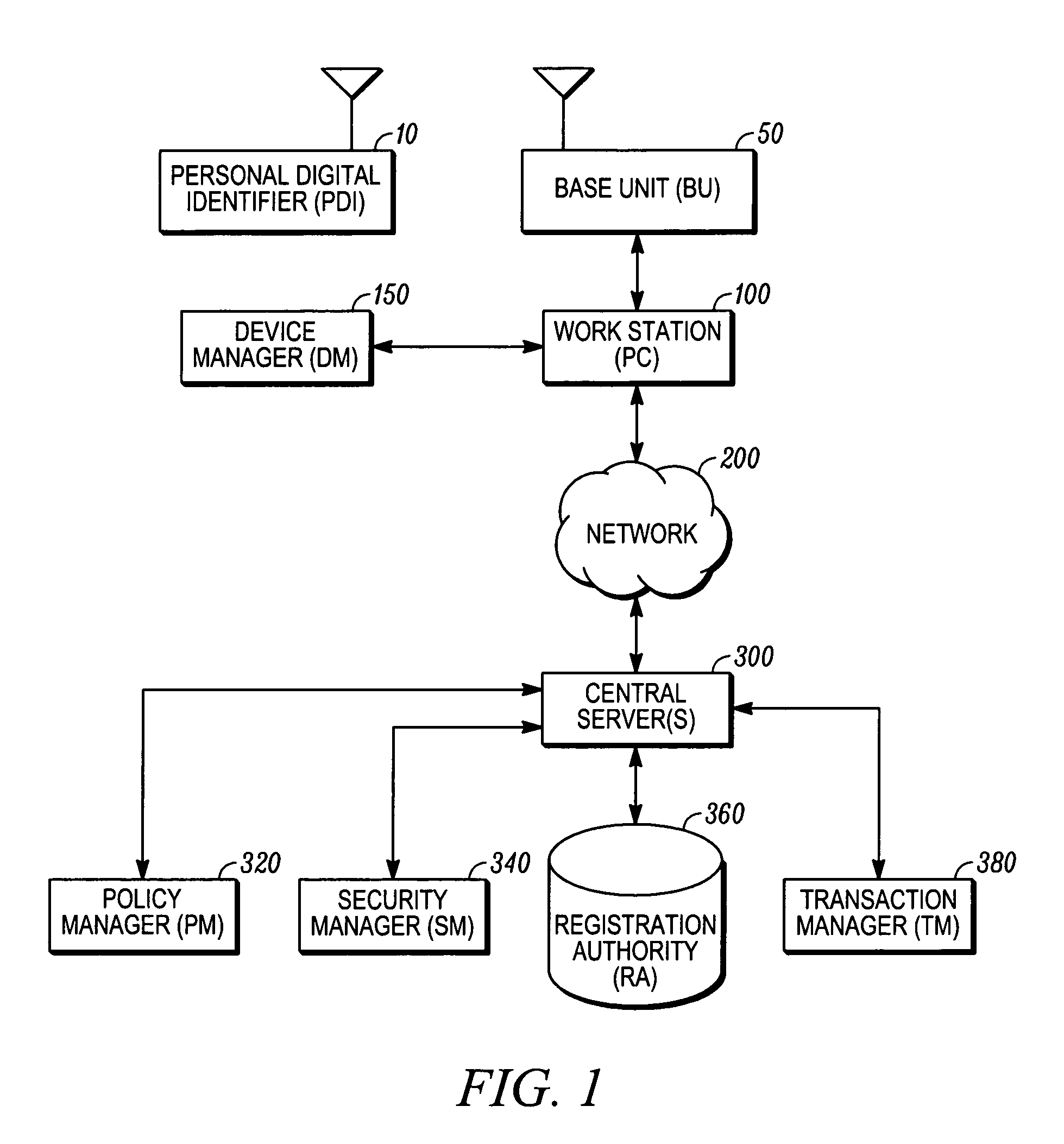 Method and system for securing a computer network and personal identification device used therein for controlling access to network components