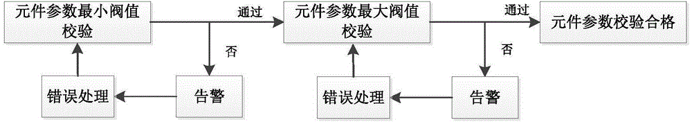 Power system fault calculation result calibration method